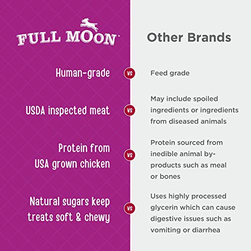 Chicken Nuggets Healthy All Natural Dog Treats Human Grade Made in USA 12 oz