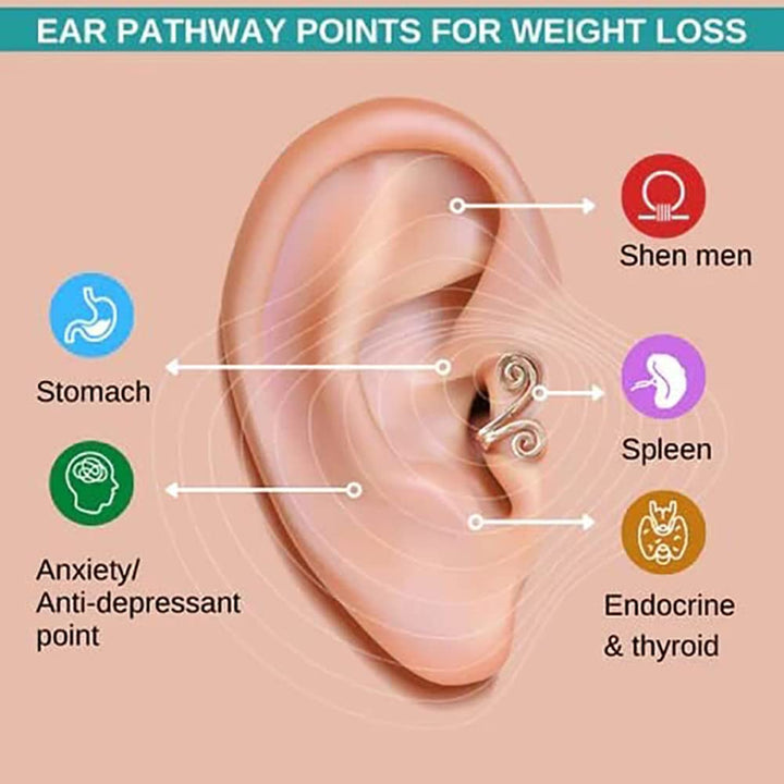 Acupressure Slimming Earrings,3 Pair Ear Ornament,Acupressure Earrings,Non Pierced Ears Earrings for Acupressure,Acupressure Earrings for Weight Loss (Black+Gold+Sliver)