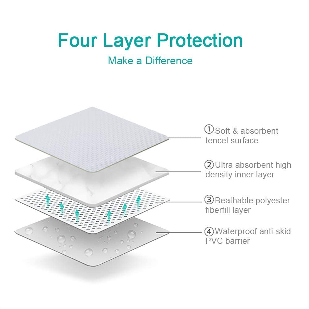 Waterproof Bed Pad Washable and Reusable Underpads 4 Layer Incontinence Mattress Protector 100% Cotton Surface for Children Adults and Pets
