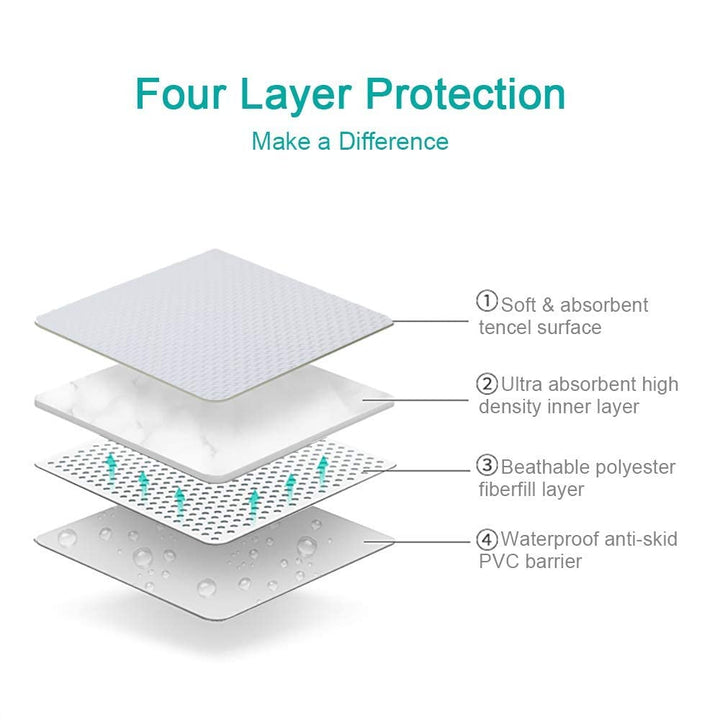 Waterproof Bed Pad Washable and Reusable Underpads 4 Layer Incontinence Mattress Protector 100% Cotton Surface for Children Adults and Pets