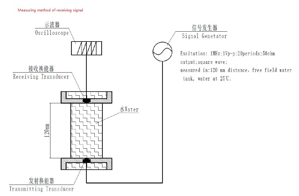 Ultrasonic Flow transducer for Water Meter 1MHZ