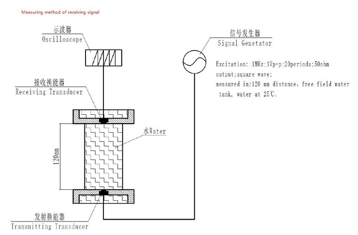 Ultrasonic Flow transducer for Water Meter 1MHZ