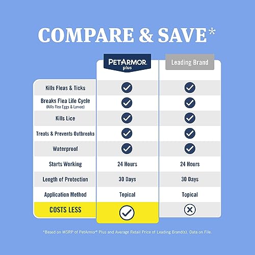Plus Flea and Tick Prevention for Cats, Cat Flea and Tick Treatment, 6 Dose, Waterproof Topical, Fast Acting, Cats Over 1.5 lbs