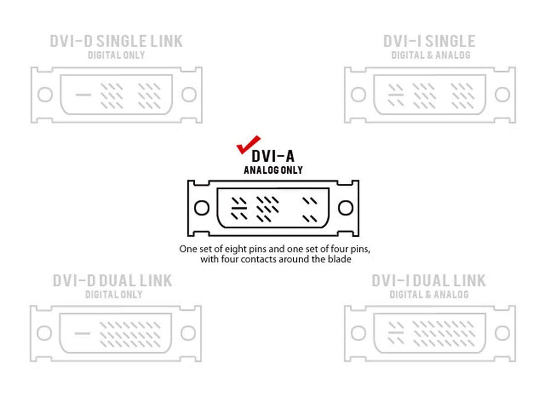 DVI-A Dual Link Male to HD15(VGA) Female Adapter (Gold Plated)