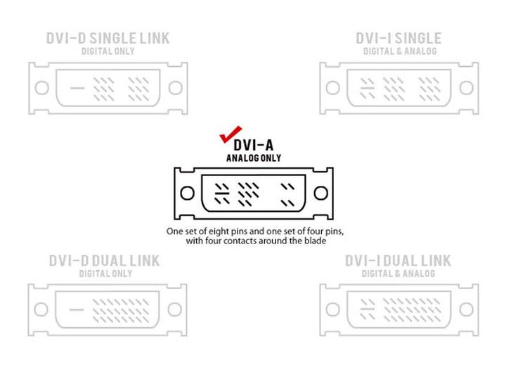 DVI-A Dual Link Male to HD15(VGA) Female Adapter (Gold Plated)
