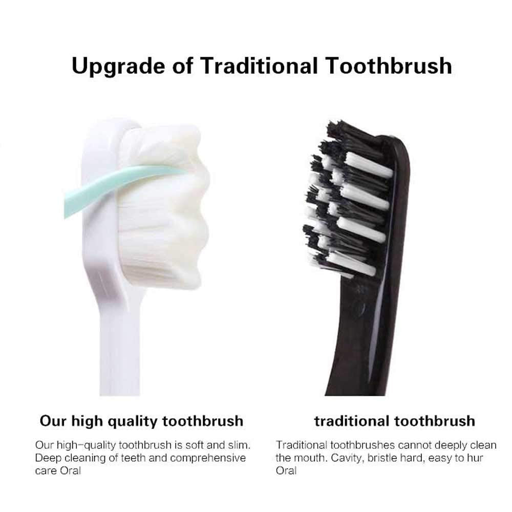 12000 Micro-Nano Hairy Bristles Toothbrush Ergonomic Handle Dental Oral Care Teeth Cleaning for Sensitive teeth and Pregnant Woman Postpartum