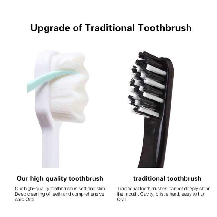 12000 Micro-Nano Hairy Bristles Toothbrush Ergonomic Handle Dental Oral Care Teeth Cleaning for Sensitive teeth and Pregnant Woman Postpartum