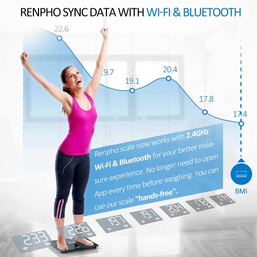 Wi-Fi Scale for Body Weight, FSA HSA Store Eligible Bluetooth WiFi Body Fat Scale Tracks 13 Metrics, Smart Digital Bathroom Scale Automatically Identify Users by Wi-Fi, Elis Aspire