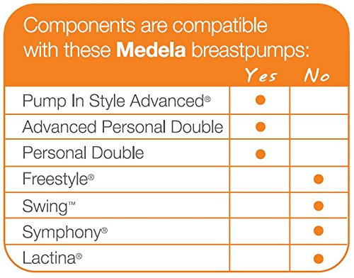 Pump in Style Advanced Double Pumping Kit with Authentic Spare Parts, Includes Breast Shields, Connectors, and Accessory Bag, Made Without BPA