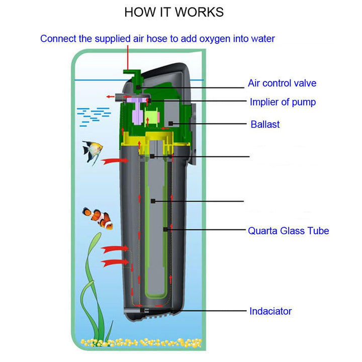 Internal Green Water Killer Aquarium Filter Tank U-V Pump