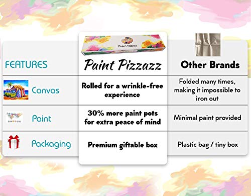 Paint by Numbers for Adults – Beautiful Special Edition Box Set, Artist Endorsed, Rolled Wrinkle-Free Canvas, 16x20 inch – Greenie (Surf Shack on Beach)