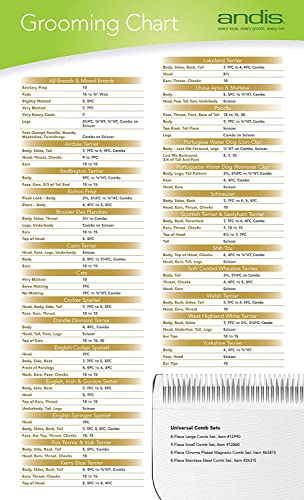 – 64265, Ceramic Edge Detachable Pet Clipper Blade – Comprised of Carbon-Infused Steel, Exclusive Hardening Process - for AGC, BG, DBLC, FHC & BDC Series - 1/100 (0.25mm) Cut Length, Chrome