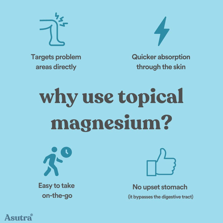 Magnesium Oil Spray, 4 fl oz (Pack of 2)- Topical Magnesium, Rapid Absorption, Pure, Odorless and Non-Greasy, Magnesium Derived from Zechstein Seabed
