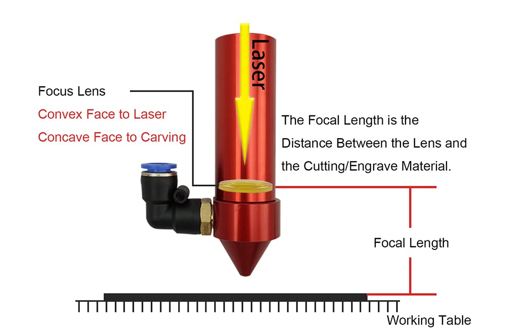 20mm Laser Lens FL 63.5mm/ 2.5 Co2 ZnSe Focus Lens for Laser Engraving Cutting Machine, Laser Engraver/Cutter (FL63.5mm (2.5inches), Diameter 20mm(0.79inch))