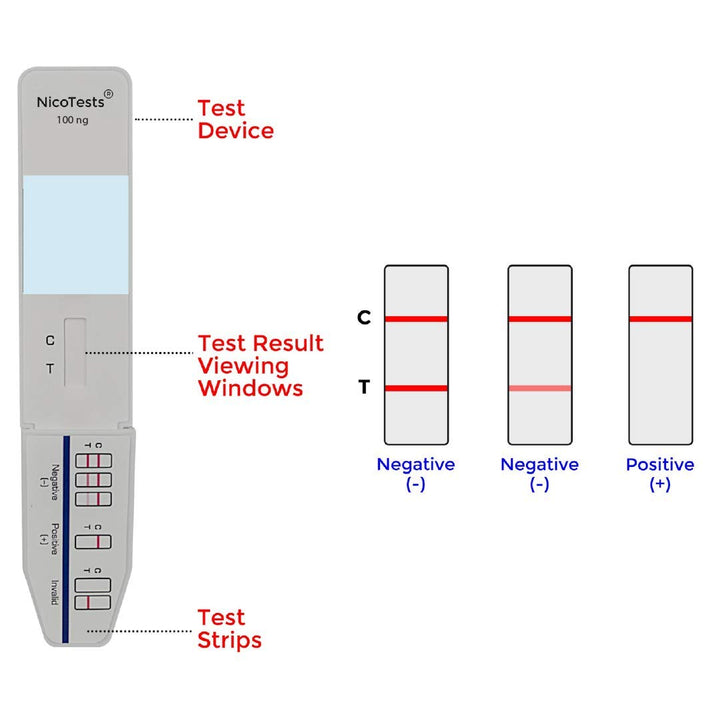 NicoTests Super-Sensitive 100 ng test -Be Sure - 5-Pack