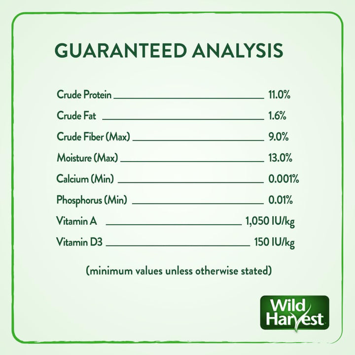 Daily Blend for Parakeet, Canary, Finch & Small Birds, 2 Pounds