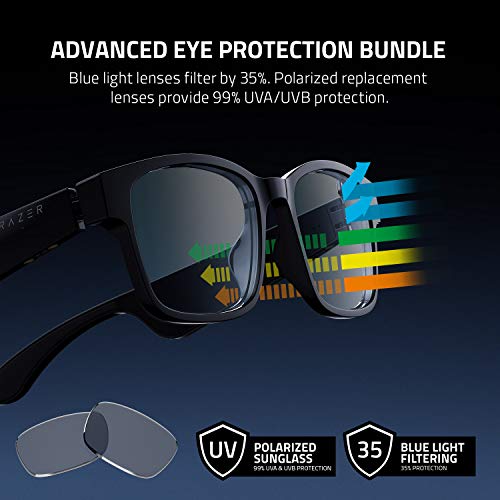 Anzu Smart Glasses with Blue Light Filter, Polarized Lenses, Built-in Mic & Speakers, Touch & Voice Assistant Compatible, 5hr Battery