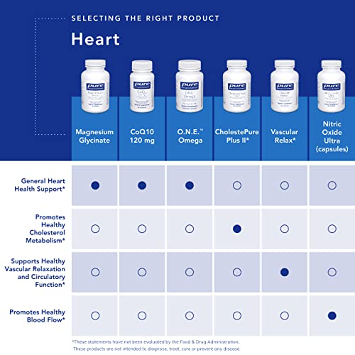 CoQ10 120 mg - Coenzyme Q10 Supplement for Heart Health, Energy, Antioxidants, Brain & Memory Health - Cellular Health, Cognition & Cardiovascular Support* - 60 Capsules