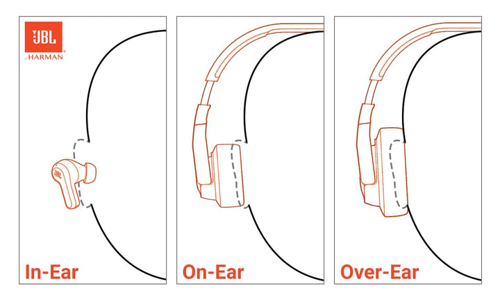 Tune 510BT - Bluetooth headphones with up to 40 hours battery, microphone for call, foldable and comfortable, Android and iOs compatible (Black)