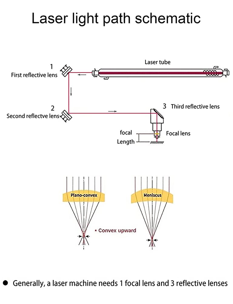 20mm Laser Lens FL 63.5mm/ 2.5 Co2 ZnSe Focus Lens for Laser Engraving Cutting Machine, Laser Engraver/Cutter (FL63.5mm (2.5inches), Diameter 20mm(0.79inch))