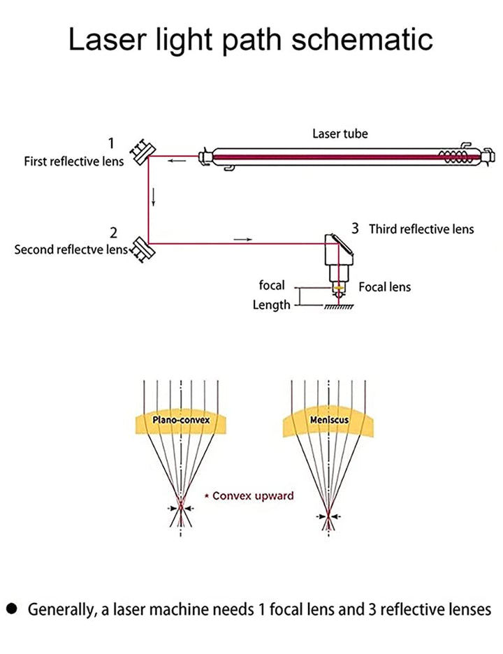 20mm Laser Lens FL 63.5mm/ 2.5 Co2 ZnSe Focus Lens for Laser Engraving Cutting Machine, Laser Engraver/Cutter (FL63.5mm (2.5inches), Diameter 20mm(0.79inch))