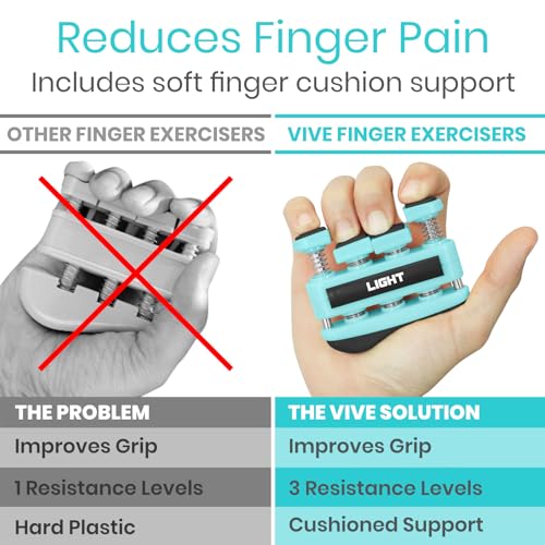 Finger Strengthener (3 Pack) Hand Grip Equipment for Guitar, Musicians, Rock Climbing & Therapy - Gripper with Exercise Guide for Strengthening Muscles