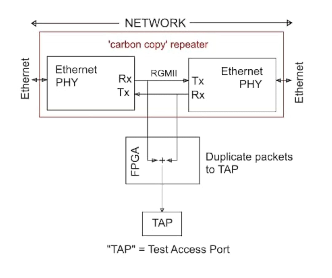 midBit Technologies, LLC SharkTap Gigabit Network Sniffer