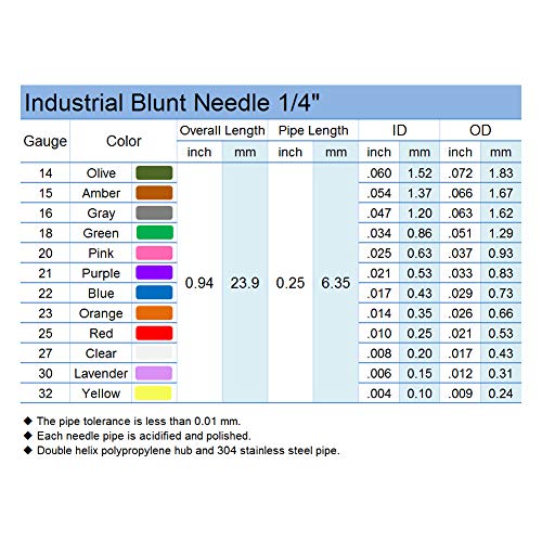 32 Gauge 0.25 Inch Industrial Microtrace Blunt Tip Dispensing Needle with Luer Lock,Precision acidified stainless steel,Match Low Viscosity Liquids,Yellow 20 PCS