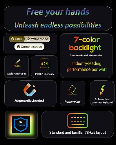 iPad 9.7 Case with Keyboard for 6th Gen(2018), 5th Gen(2017), Air 2/Air, iPad Pro 9.7 - Smart Folio Case with Pencil Holder - 7 Color Backlit - Bluetooth Detachable - Auto Sleep/Wake(Black)