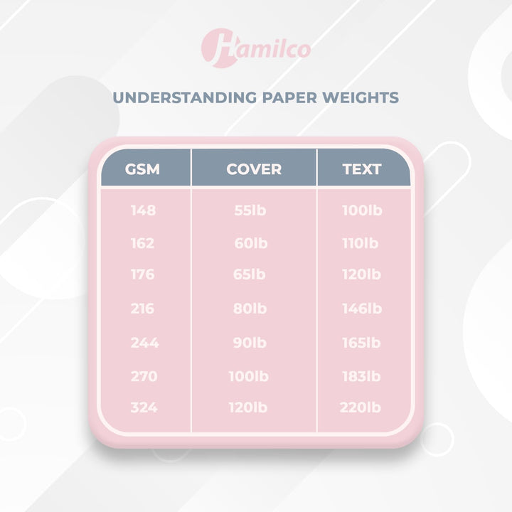 Bright White Cardstock Cards: 100-Pack 5 1/2 x 8 1/2 (Half Sheet Size) Printable Blank Cards Set| 80lb Cover| Make Your Own Invitation/Greeting Cards (100 Pack) Bright
