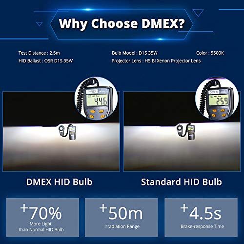 D3S HID Headlight Bulbs Xenon 8000K White Blue 35W Replacement 66340 42403 42302 Headlamp - Pack of 2(Not fit Halogen Headlight Assembly)