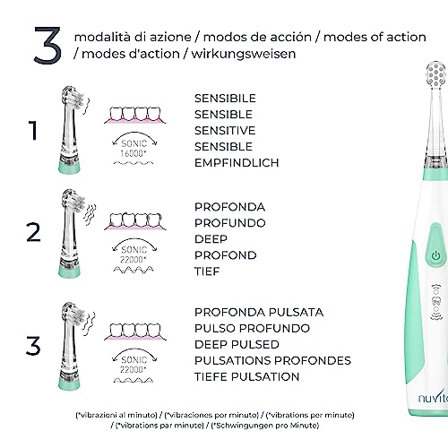 1151 | Baby Electric Toothbrush Sonic Clean & Care | Baby & Toddler Electric Toothbrush | Brush Baby Toothbrush | Baby Sonic Toothbrush | Age 3 Months - 5 Years Old | Baby Toothbrush Electric