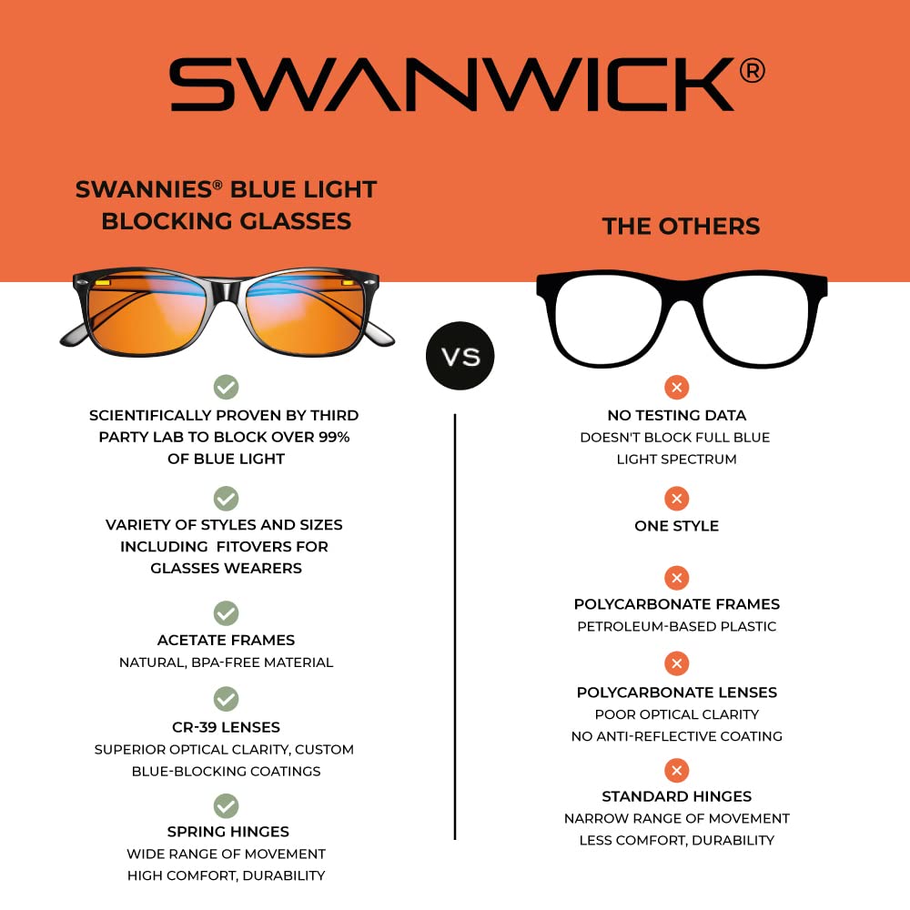 CLASSIC NIGHT Blue Light Blocking Glasses for Women, Men. Sleep Aid, Anti Eyestrain Headache for Computer, Gaming, TV, UV Glare w/FREE $497 Training Course (Regular, Black)