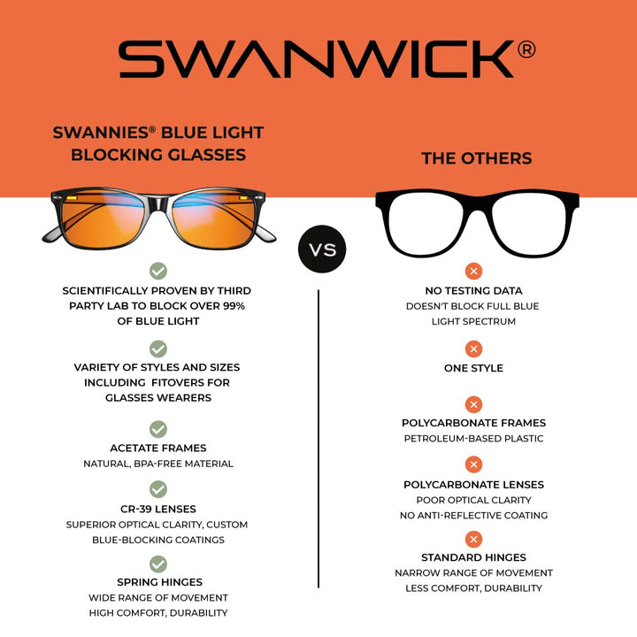 CLASSIC NIGHT Blue Light Blocking Glasses for Women, Men. Sleep Aid, Anti Eyestrain Headache for Computer, Gaming, TV, UV Glare w/FREE $497 Training Course (Regular, Black)
