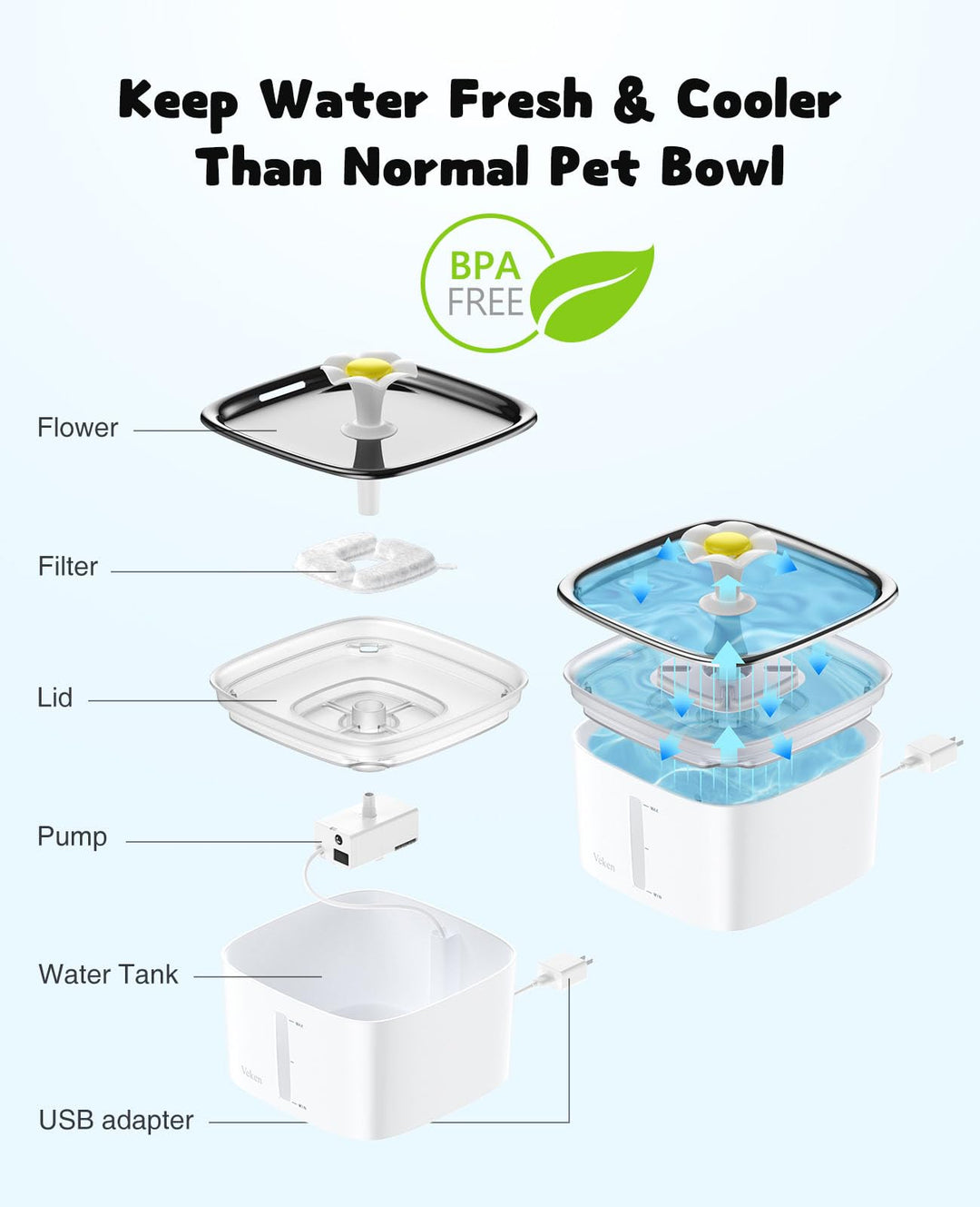 95oz/2.8L Cat Water Fountain with Stainless Steel Lid, Automatic Pet Fountain Dog Water Dispenser with Replacement Filters for Cats, Dogs, Multiple Pets (Silver, Stainless Steel)