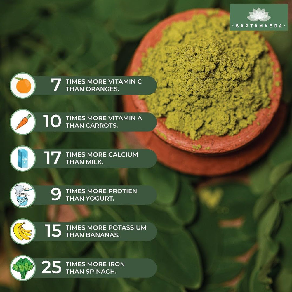 Premium Moringa Leaf Powder 8.81 Oz/250 Gm | Drumstick Leaf Powder | Natural Multi-Vitamin | Rich in Anti-Oxidant, Immunity Booster | Good for Hair & Skin from India Farms