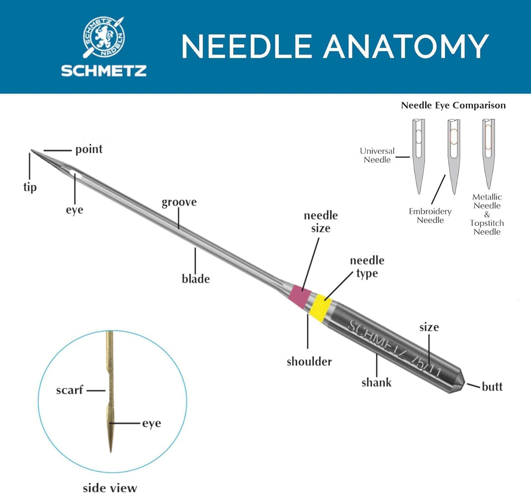 Embroidery Sewing Machine Needles - Precision Needles, Assorted Sizes, 5- Needle Cards, Pack of 1