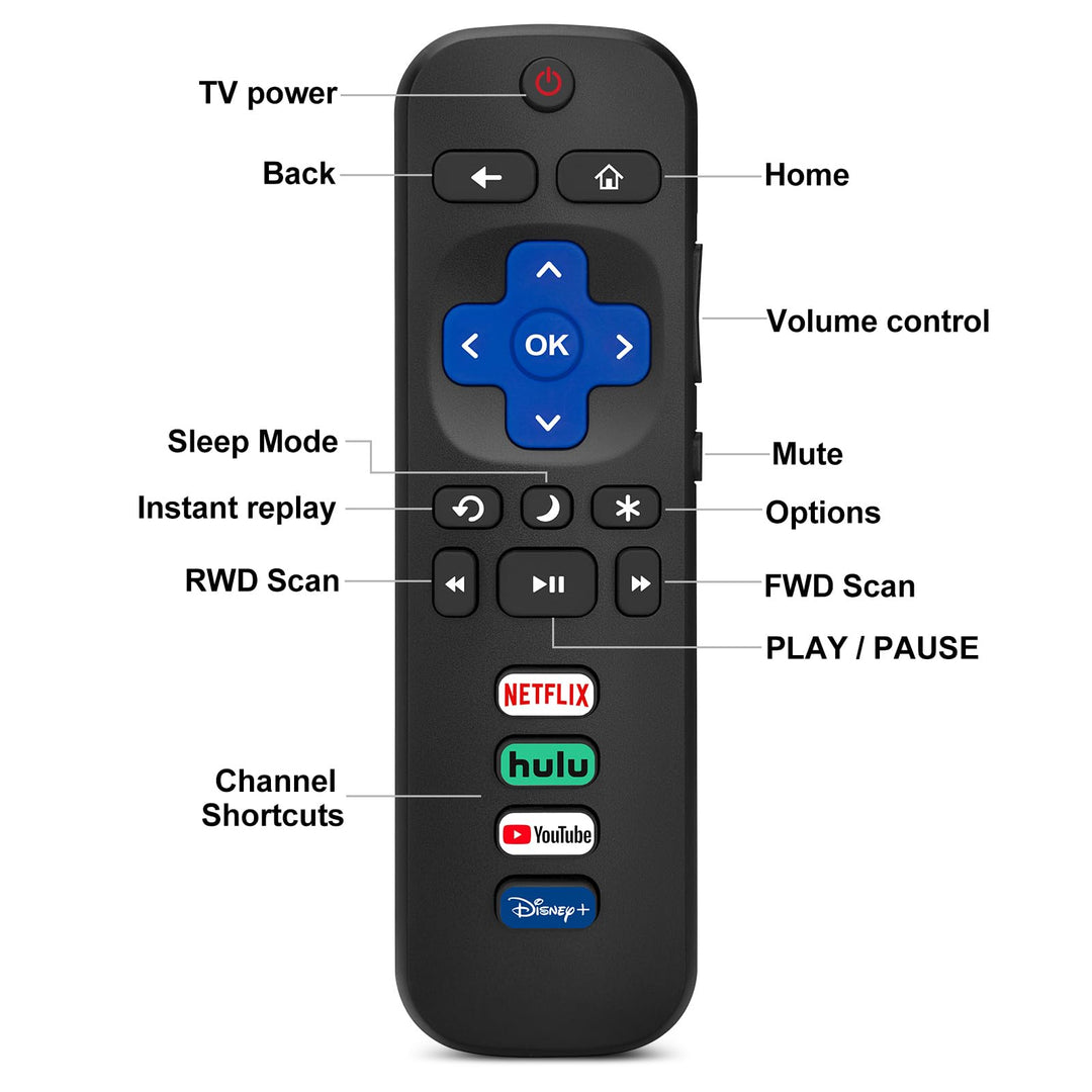 (Pack of 2) Replacement-Remote-Control for Roku-TV,Compatible for TCL Roku/Hisense Roku/Onn Roku/Philips Roku Smart TVs(Not for Roku Stick and Box)
