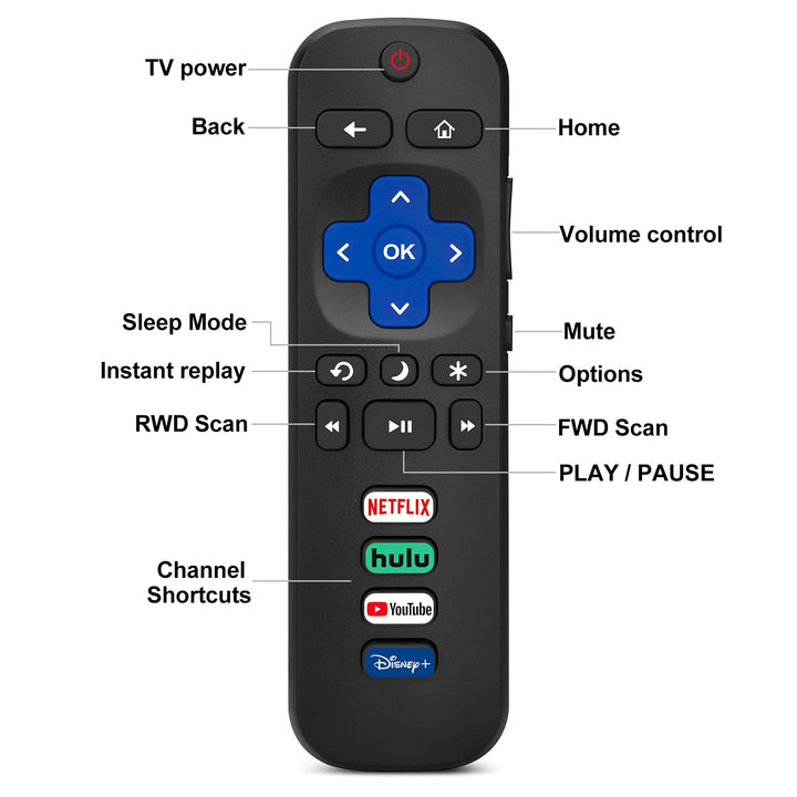 (Pack of 2) Replacement-Remote-Control for Roku-TV,Compatible for TCL Roku/Hisense Roku/Onn Roku/Philips Roku Smart TVs(Not for Roku Stick and Box)