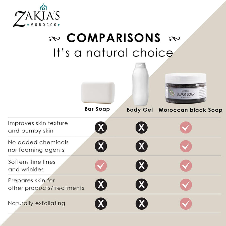 Zakia's Morocco Moroccan Black Soap (Beldi Olive Soap) Argan Oil Unscented, 100% natural, Body Scrub, Pure & Natural, Purifying, Cleansing, exfoliating for Hammam Ritual- 16.0 Oz / 552gr Value Size