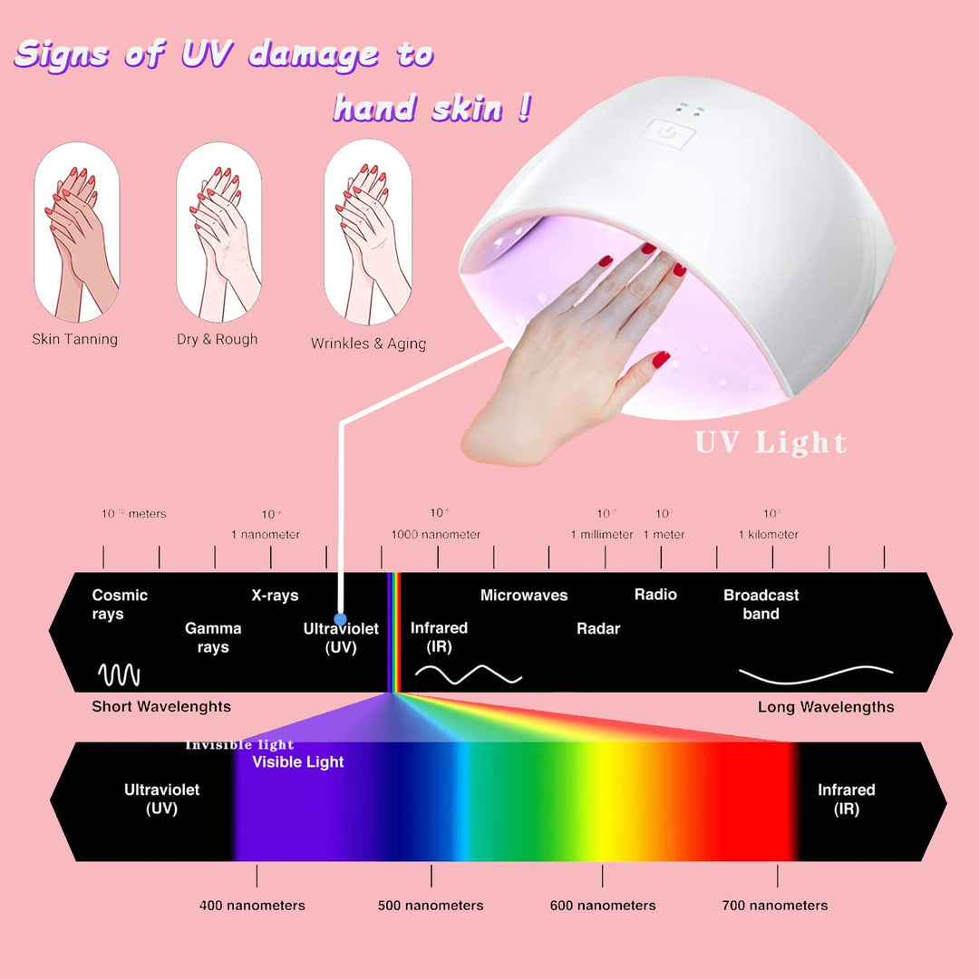 UV Gloves for Nails, Professional Anti UV Protection Gloves for Manicures Nail Lamp, Hands Care Gloves for Women
