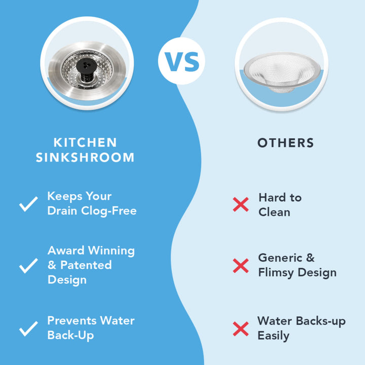 Kitchen Revolutionary Clog-Free Stainless Steel Sink Strainer, Chrome gray