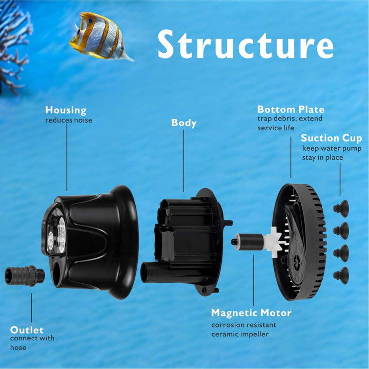 400 GPH Quick Water Change Aquarium Pump Submersible Fountain Water Pump Fish Tank Pond Drain Transfer Pump with 2 Adaptors