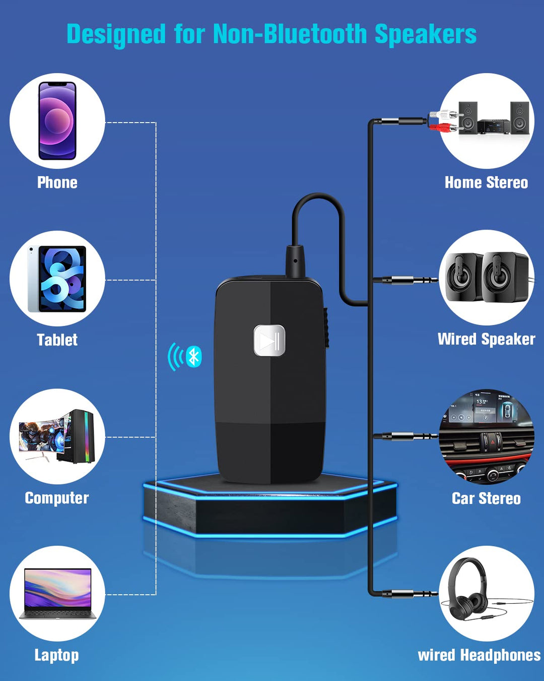 Upgraded Bluetooth 5.4 Receiver for Speaker, Wireless Audio Adapter for Home Audio Car Stereo with 3.5mm RCA Jack, 20 Hours Playtime, Dual Connection to 2 Phones, Easy Control ON/Off Slider