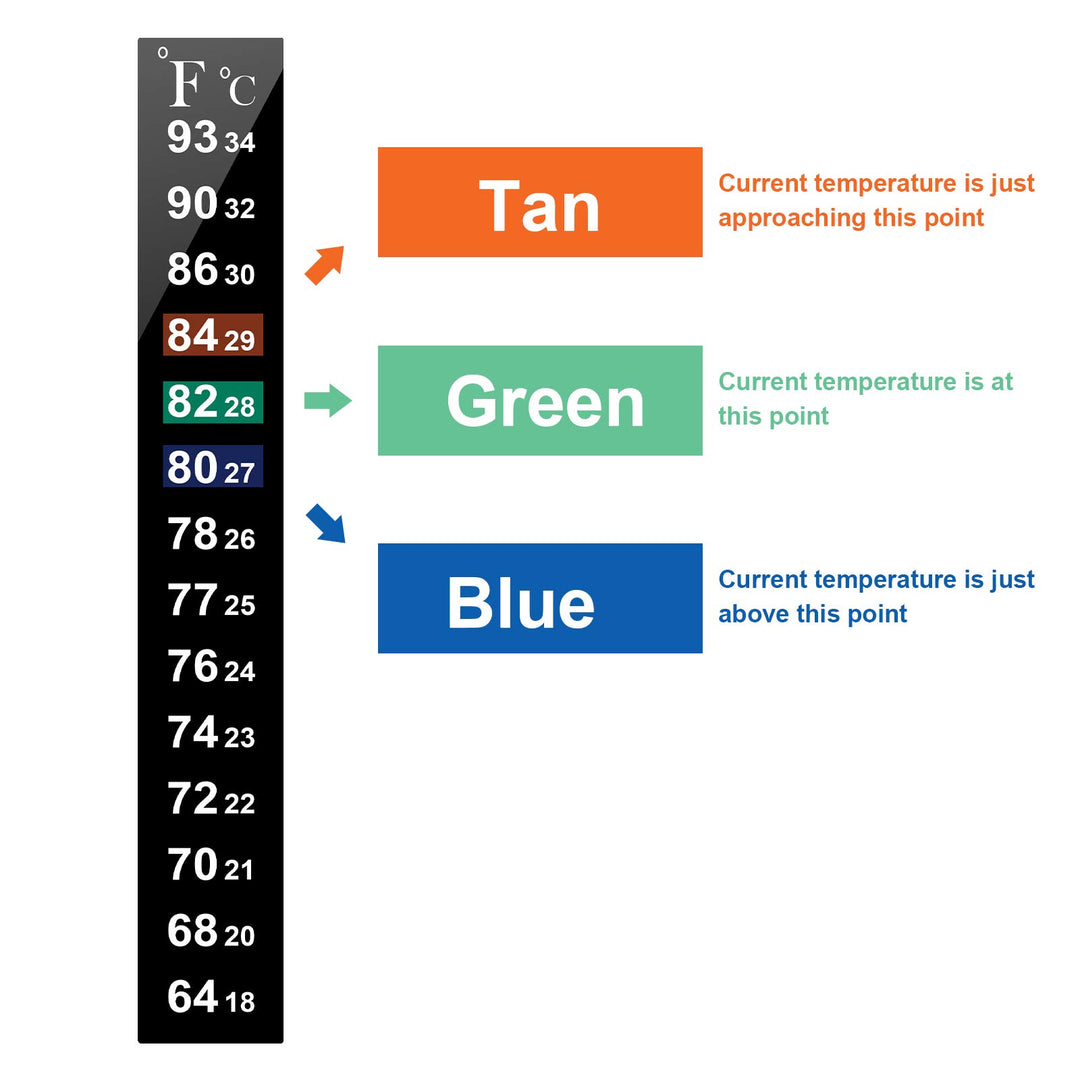 Aquarium Thermometer Sticker Fish Tank Temperature Sticker Brewing Thermometer Strip Adhesive Thermometer Sticker for Fish Tank, Storage Tank, Wine Jar