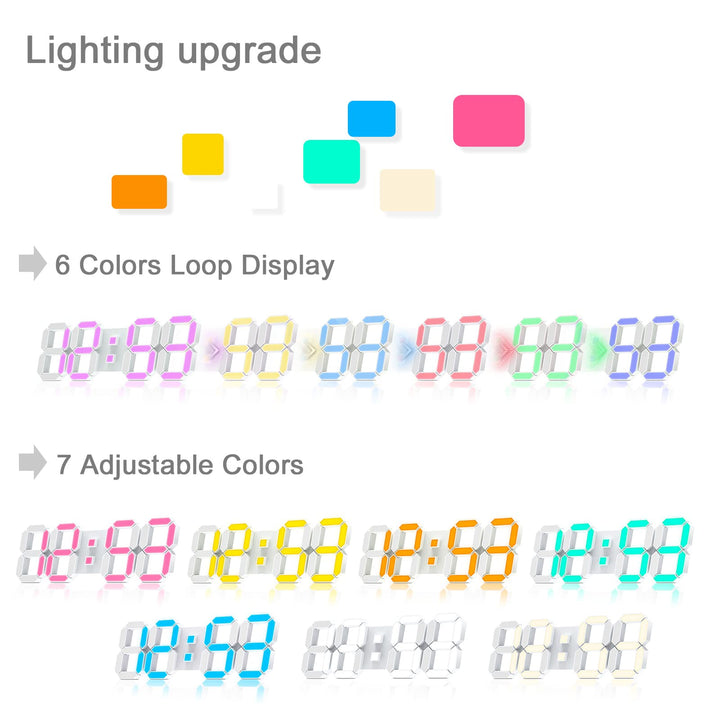 EPSKY 3D White Digital Wall Clock and Adjustable Brightness 12/24 Hours Display and Date Display for Kitchen Homes Offices Gyms (15.inch)