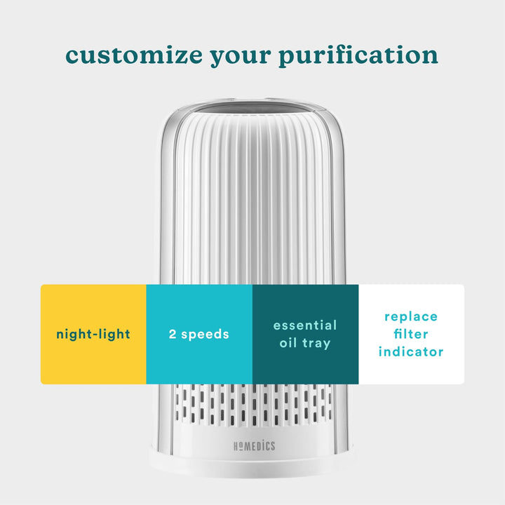 TotalClean 4-in-1 Tower Air Purifier - 360-Degree HEPA Filter for 291 Sq Ft, Small Air Purifiers for Bedroom and Office, Built-In Night-Light & Ionizer, Essential Oil Aromatherapy, White
