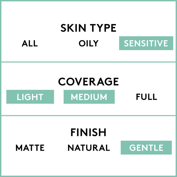 , Clean Sensitive Skin Foundation, Ivory, 1 Count (packaging may vary)