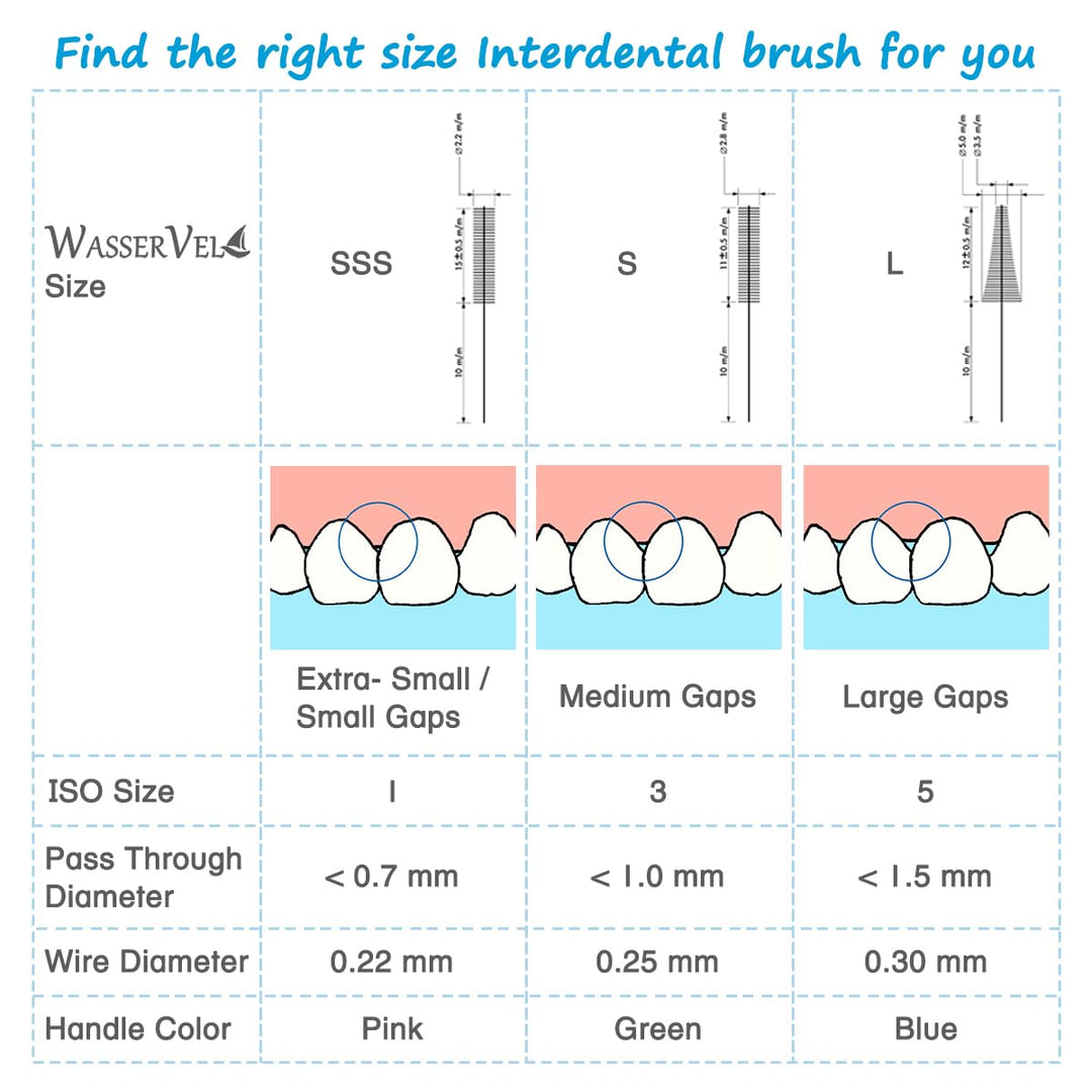Made in Taiwan 30 pcs 2-Color Handle Interdental Brush (SSS), Great Value, No Easy Break Wire