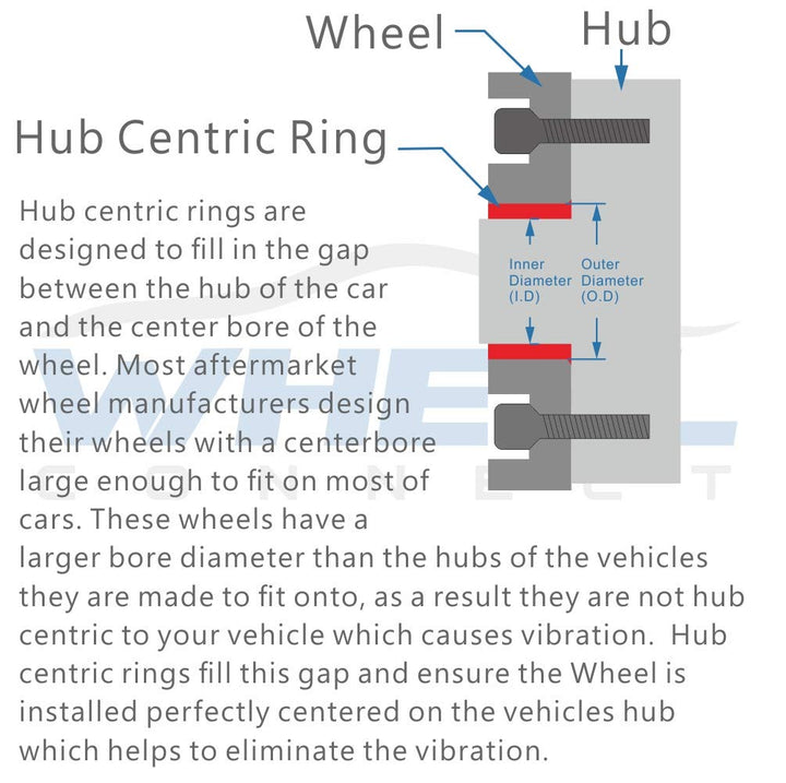 Hub Centric Rings, 66.6 to 57.1 Set of 4, Aluminium Alloy Hubrings 57.1 to 66.6, O.D:66.6mm I.D 57.1mm. A